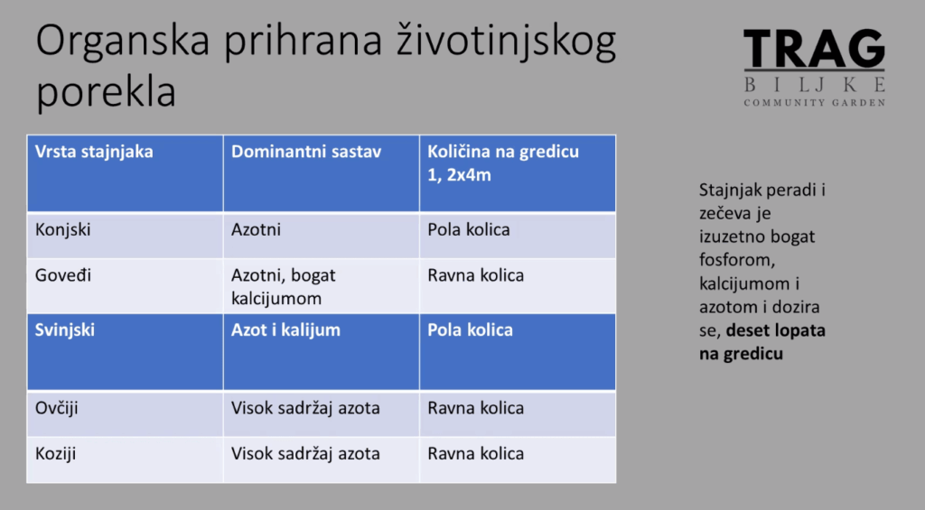 organska prihrana zivotinjskog porekla